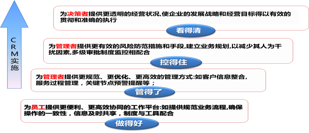 系統(tǒng)價值.png